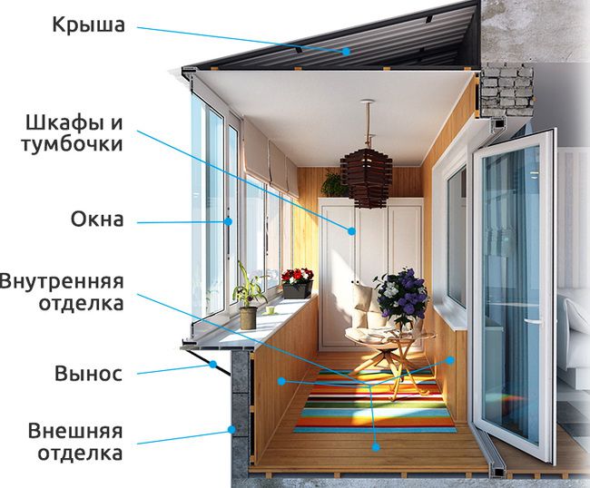 Остекление, внешняя и внутренняя отделка балконов и лоджий Электросталь