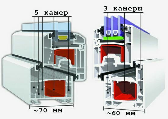 Какой выбрать профиль для окон ПВХ - виды профилей Электросталь