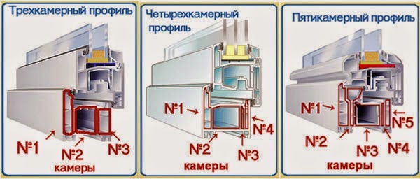 окна пвх 5 камерный профиль Электросталь