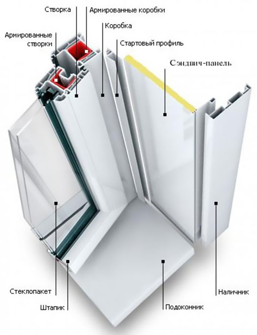 Схемы устройства остекления балкона и конструкции Электросталь