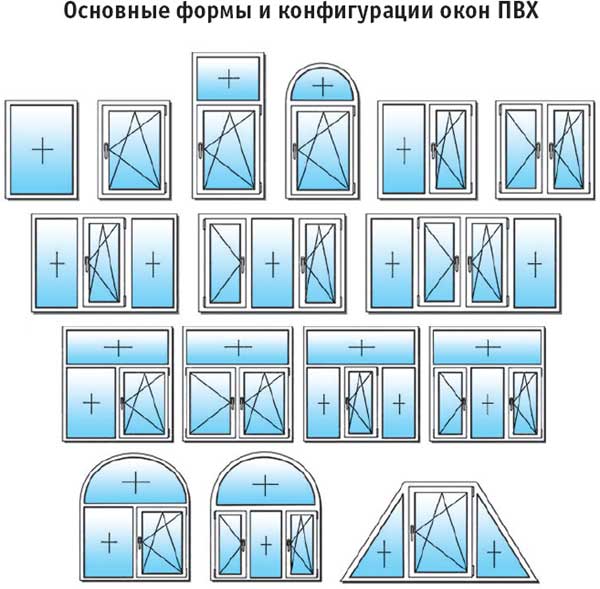 типы окон пвх Электросталь