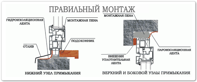 гост по установке пластиковых окон Электросталь