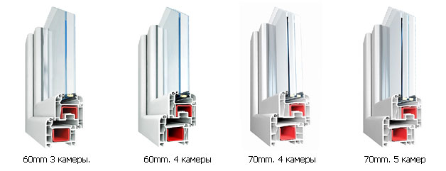 Особенности системы установки пластиковых окон Электросталь
