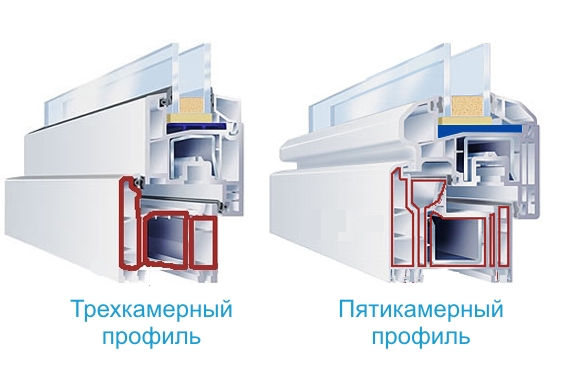 Какие окна ПВХ лучше выбрать из ассортимент каталога Электросталь