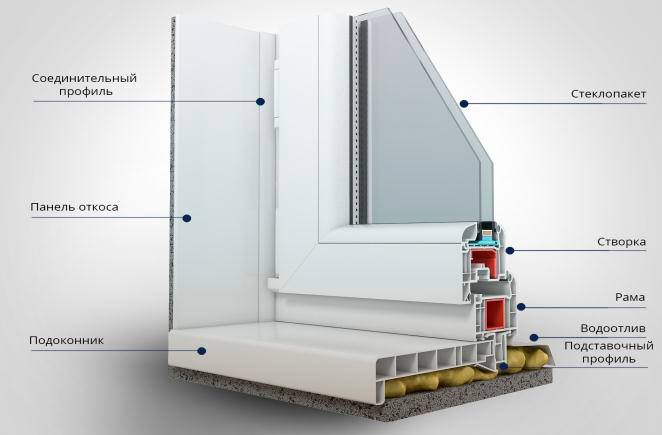 Купить подставочный профиль для окон ПВХ Электросталь