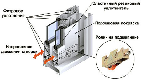 Конструкция профилей системы холодного остекления Электросталь