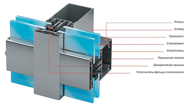 Стоечно-ригельная система фасадного остекления Электросталь