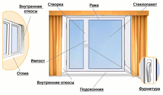 okna_clip_image001.jpg Электросталь