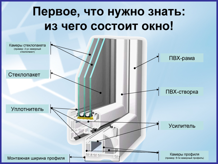 Лучший профиль для пластиковых окон Электросталь