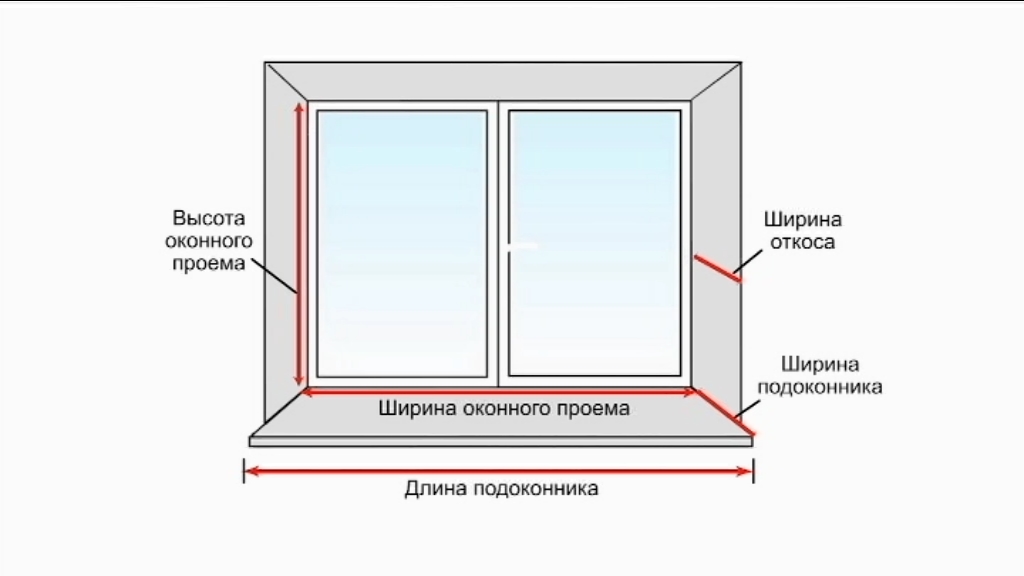 какие размеры пластиковых окон Электросталь