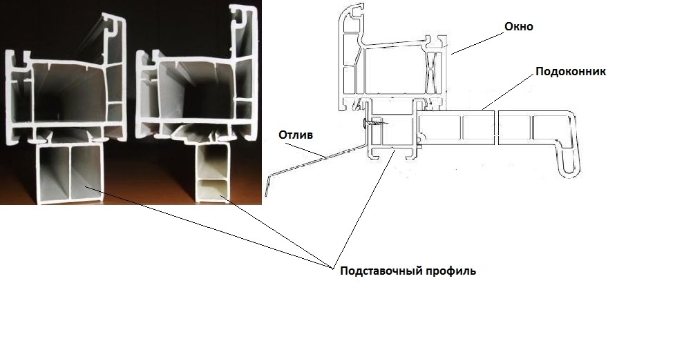 Купить подставочный профиль для пластиковых окон Электросталь