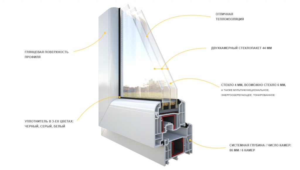 пластиковые окна с двухкамерным стеклопакетом Электросталь