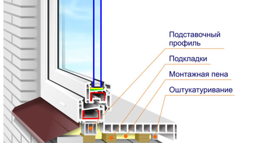 Правильный монтаж пластиковых окон Электросталь