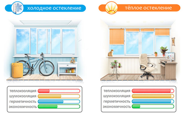 Замена холодного остекления лоджии на теплое Электросталь